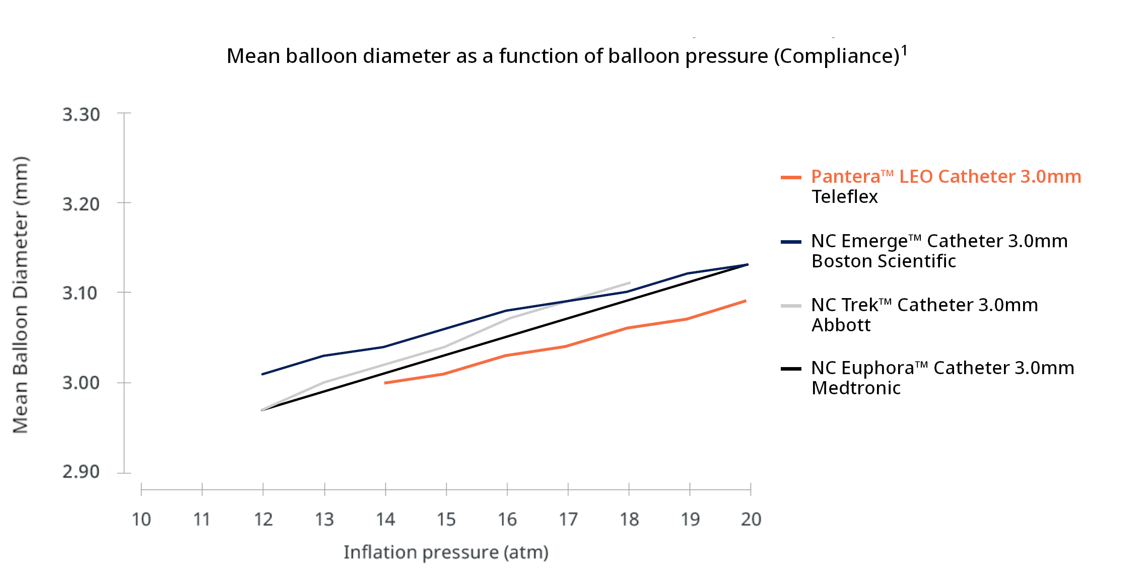 mean-balloon-diameter-06.png