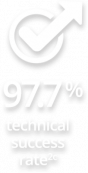 97.7% technical success rate